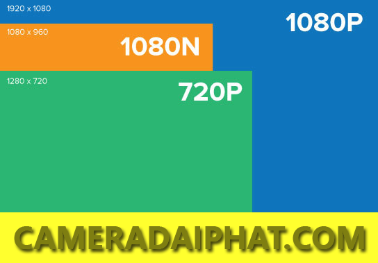 1080n 1080p Resolution Cameradaiphat