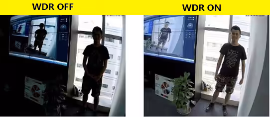 WDR, Lux, BLC F2.0,F1.4 Là Gì ? Tổng Hợp Những Thuật Ngữ Chuyên Nghành CCTV 2 Wdr On Off Cameradaiphat