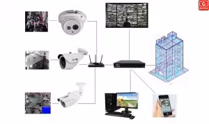 Lap Dat Camera Gia Dinh Can Nhung Gi 3