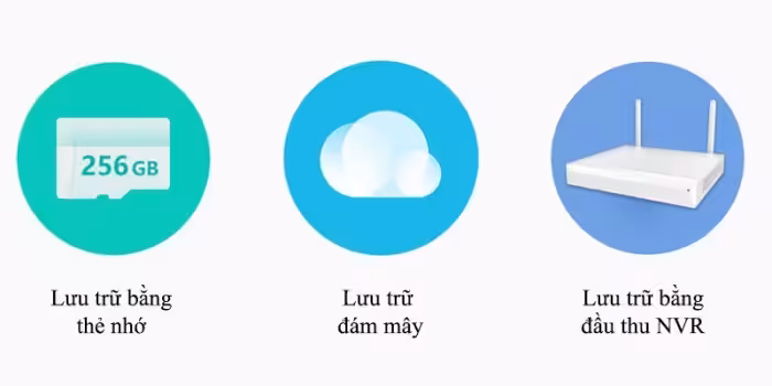 Lưu trữ trên nhiều vị trí