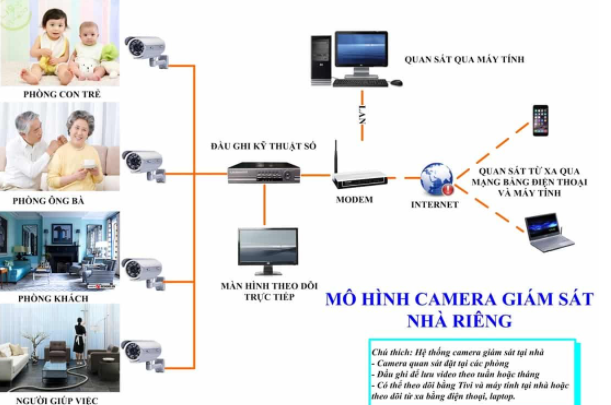 giải pháp camera gia đình