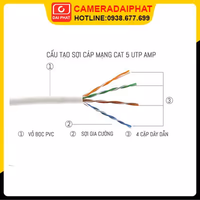 Cấu tạo sợi cáp mạng commscope cat5e utp