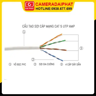 Cấu tạo sợi cáp mạng commscope cat5e utp