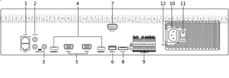 HIKVISION-DS-8632NI-K8-Physical-Interface