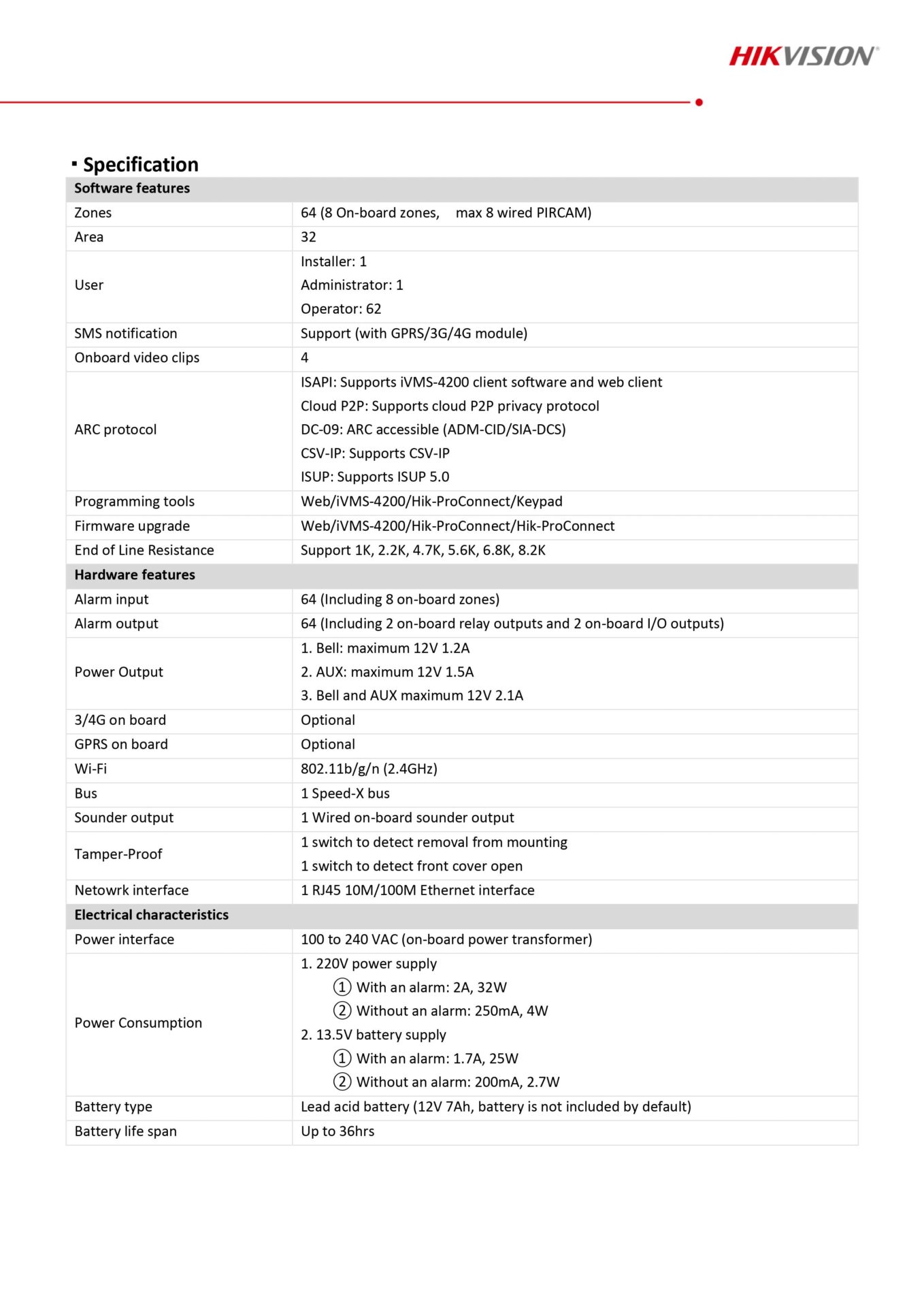 DS-PHA64-LP SH-PHA6640-LP-datasheet-camera-dai-phat-h1