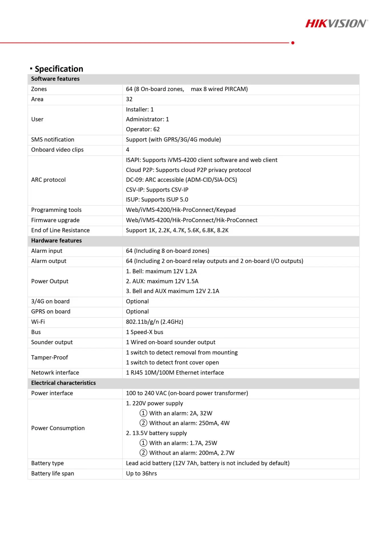 DS-PHA64-LP SH-PHA6640-LP-datasheet-camera-dai-phat-h1