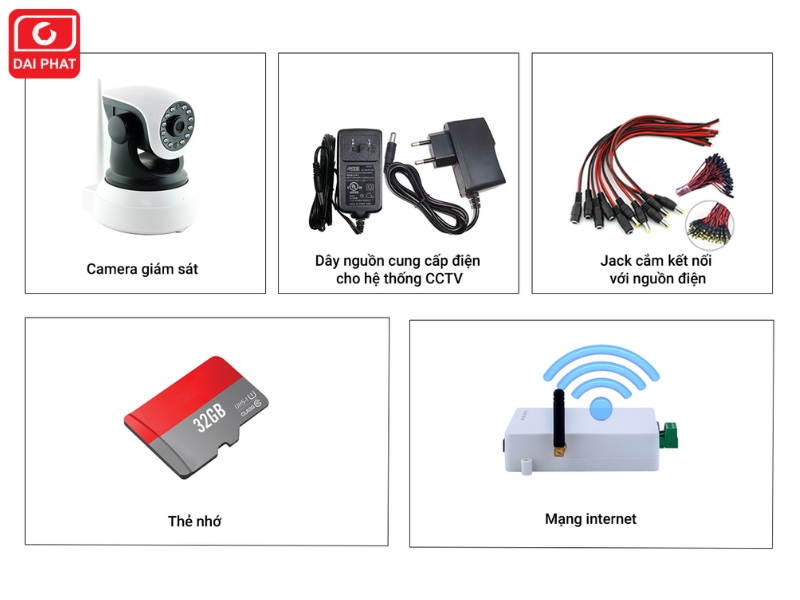 cấu tạo camera giám sát